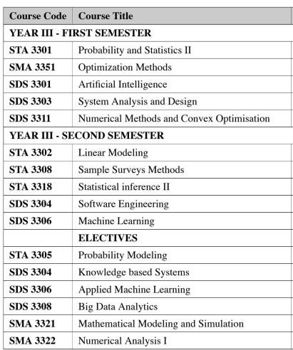 BACHELOR OF SCIENCE IN DATA SCIENCE | DEPARTMENT OF MATHEMATICS